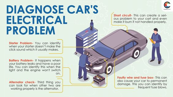 Common Electrical Problems in Car