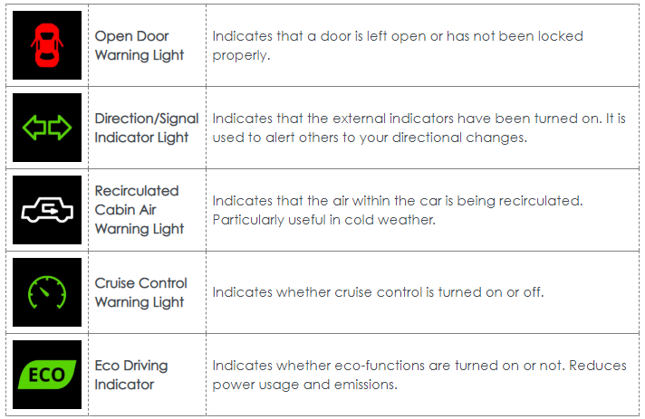 Warning lights in car dashboard
