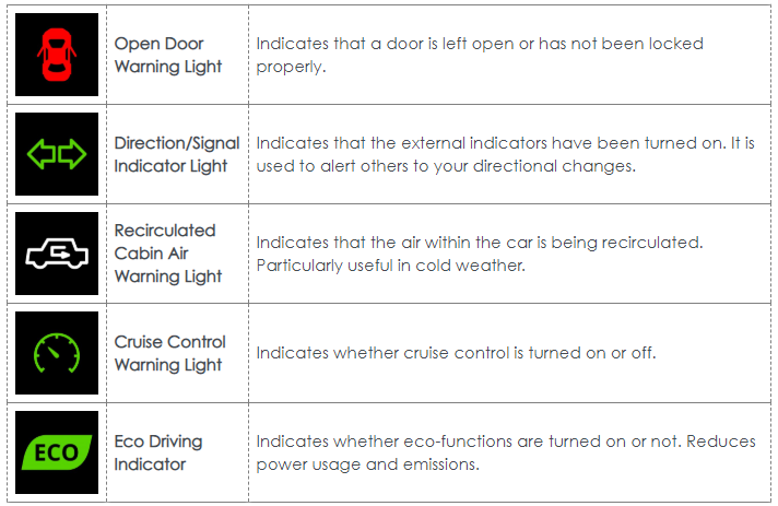 Car Warning Lights What Do These 30