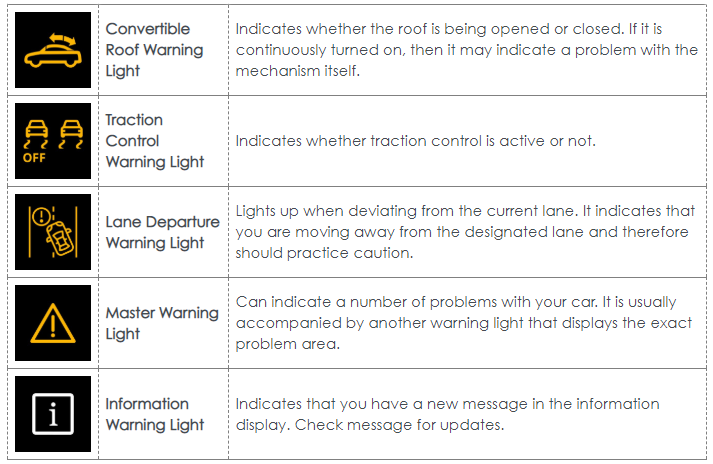 Car warning dashboard lights