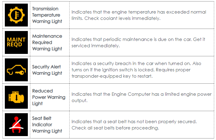 A comprehensive guide to the most common car dashboard lights