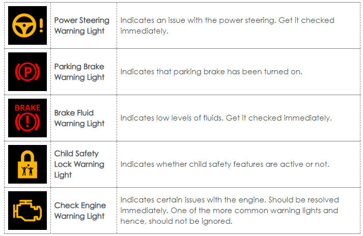 Car Warning Lights What Do These 30