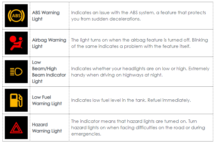 Warning lights in car